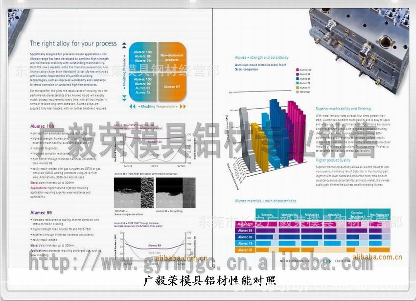 ALUMEC100鋁板價格 alumec89鋁棒